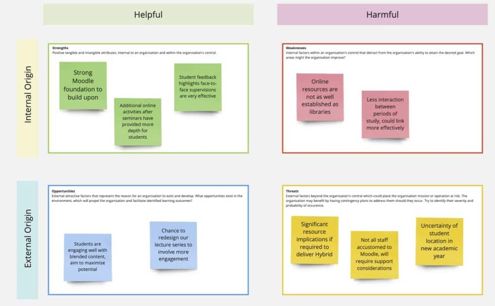 Analisi Swot Cos Definizione Guida Ed Esempi