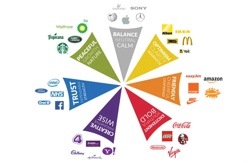 La psicologia dei colori usata dai brand