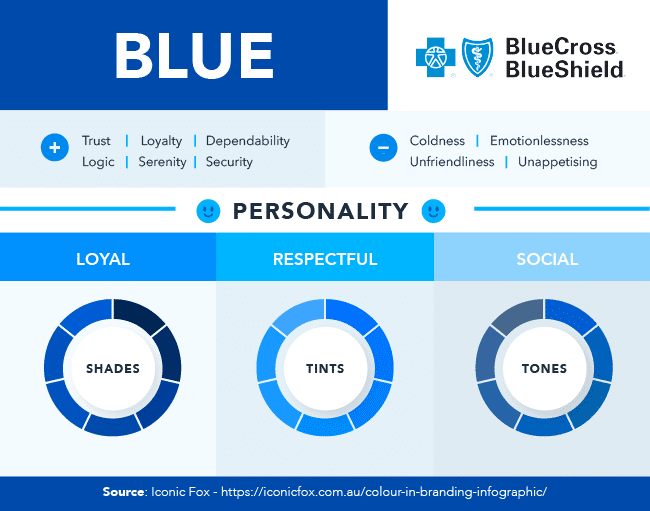 Il significato del blu nel marketing