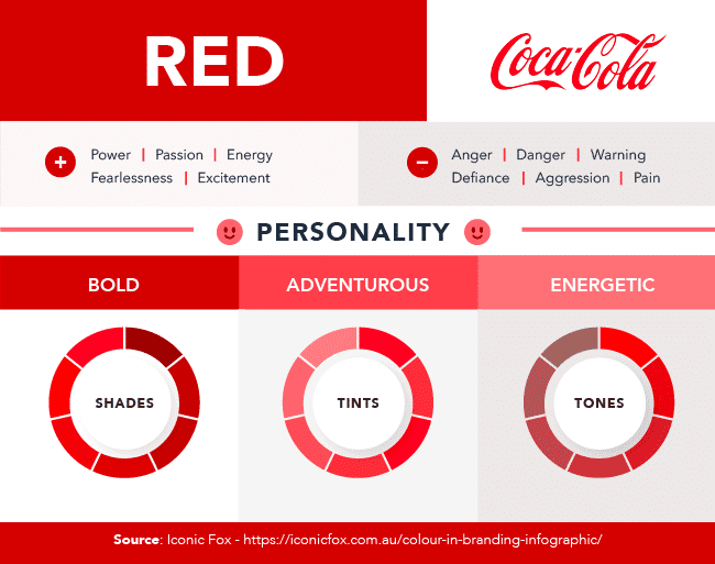Il significato del rosso nel marketing