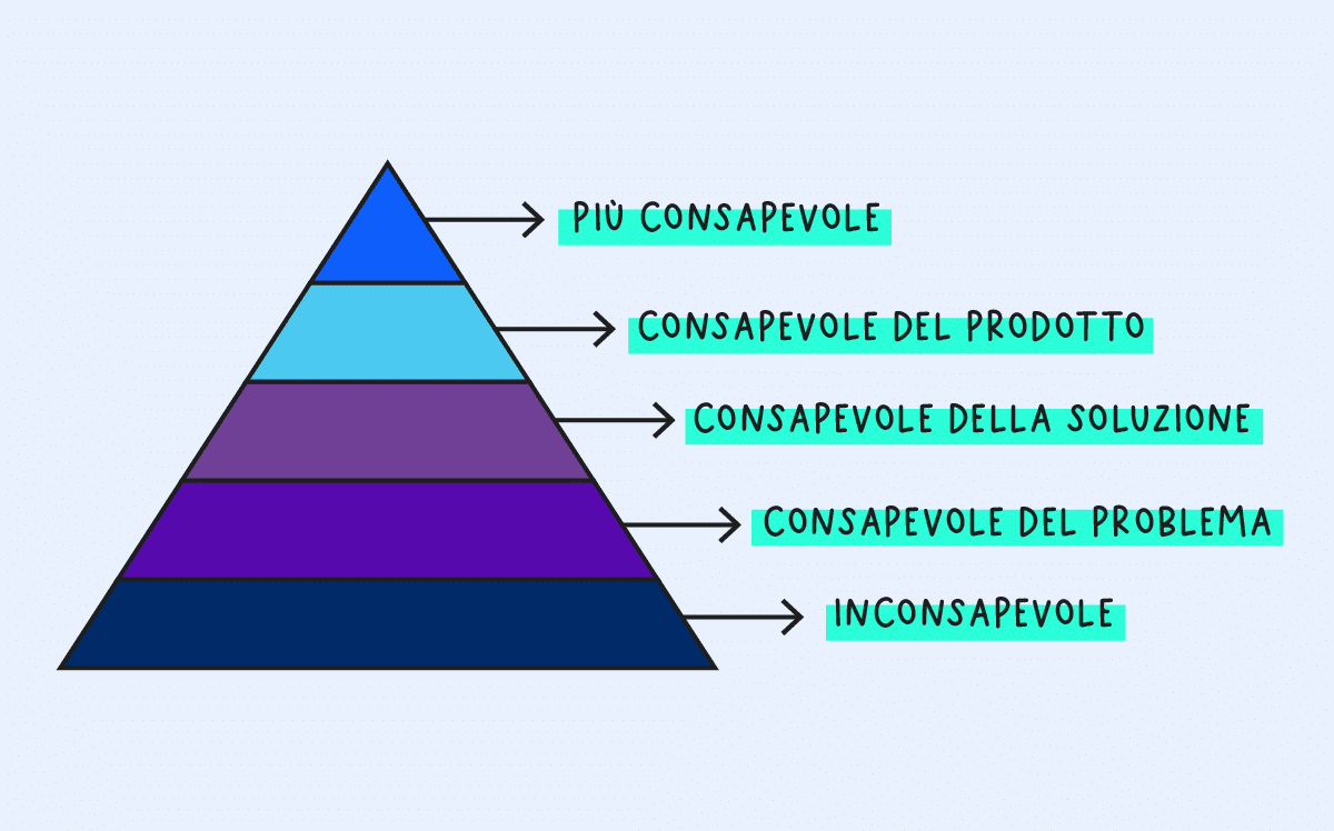 Esempio di analisi SWOT